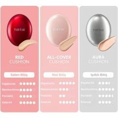TIRTIR Mask Fit Red Cushion Fondöten 4,5GR MİNİ